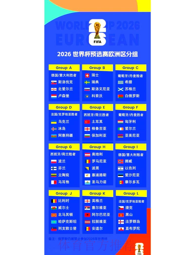 2026年世界杯外围赛官方最新资讯汇总